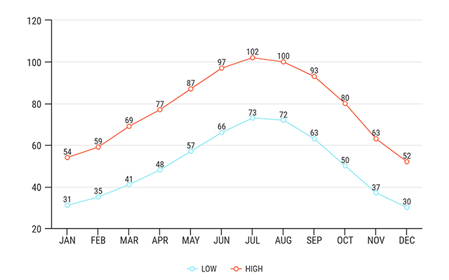 zion average temperatures