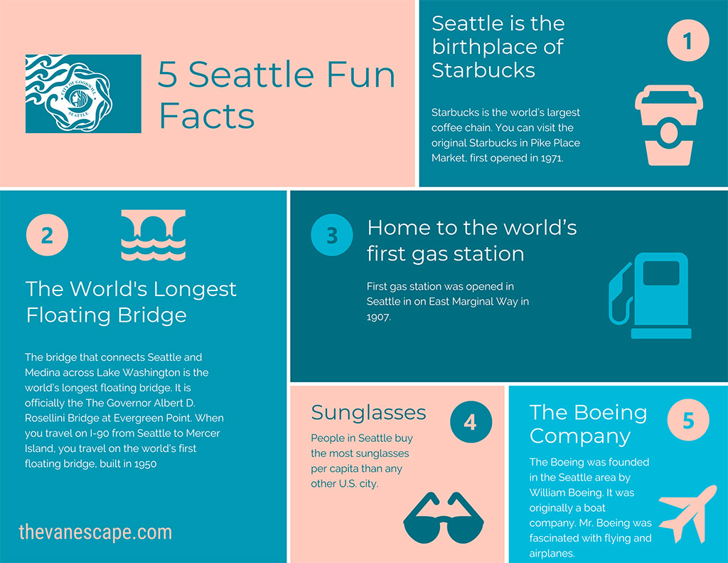 Seattle fun facts