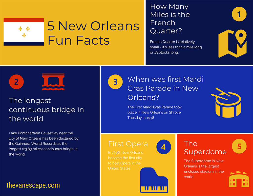 chart with new orleans fun facts