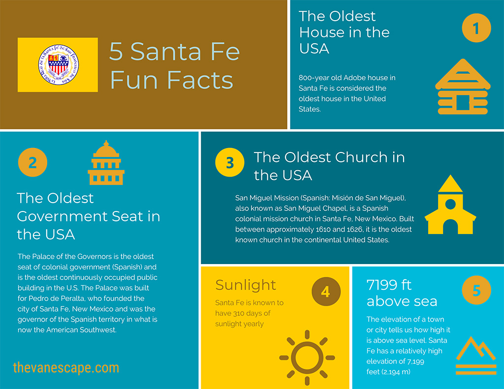 chart with Santa Fe Fun Facts