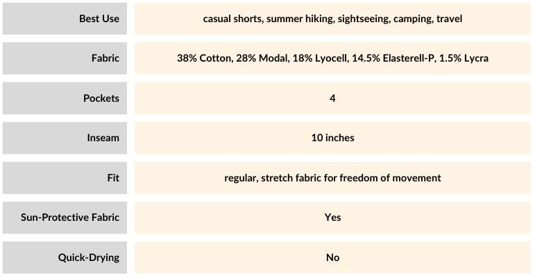 KUHL Women's Kultivatr Shorts 4