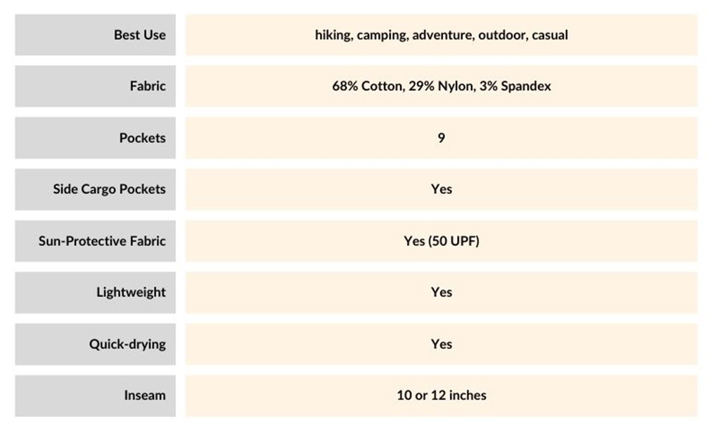  chart of AMBUSH Cargo Men’s Short - Specs at a Glance.