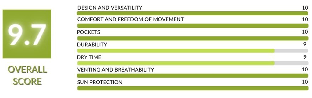 Review verdict - chart with points.