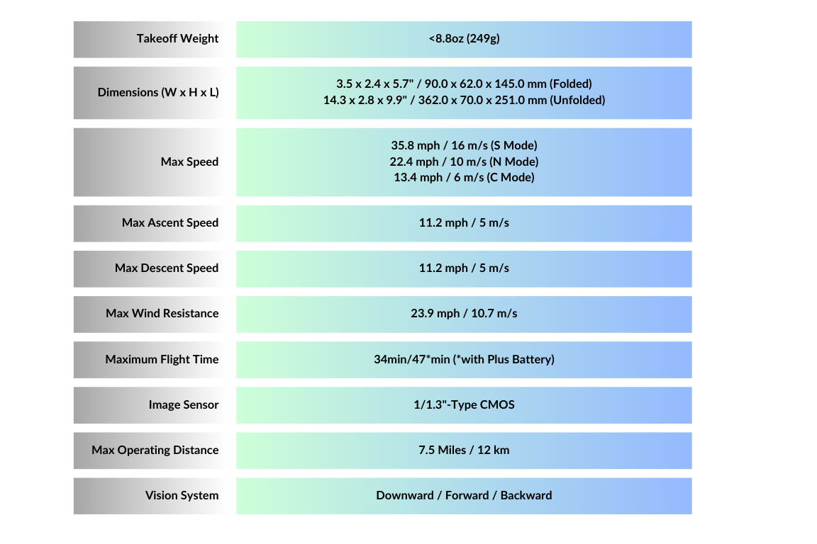 DJI Mini 3 Pro Drone Specs at Glance