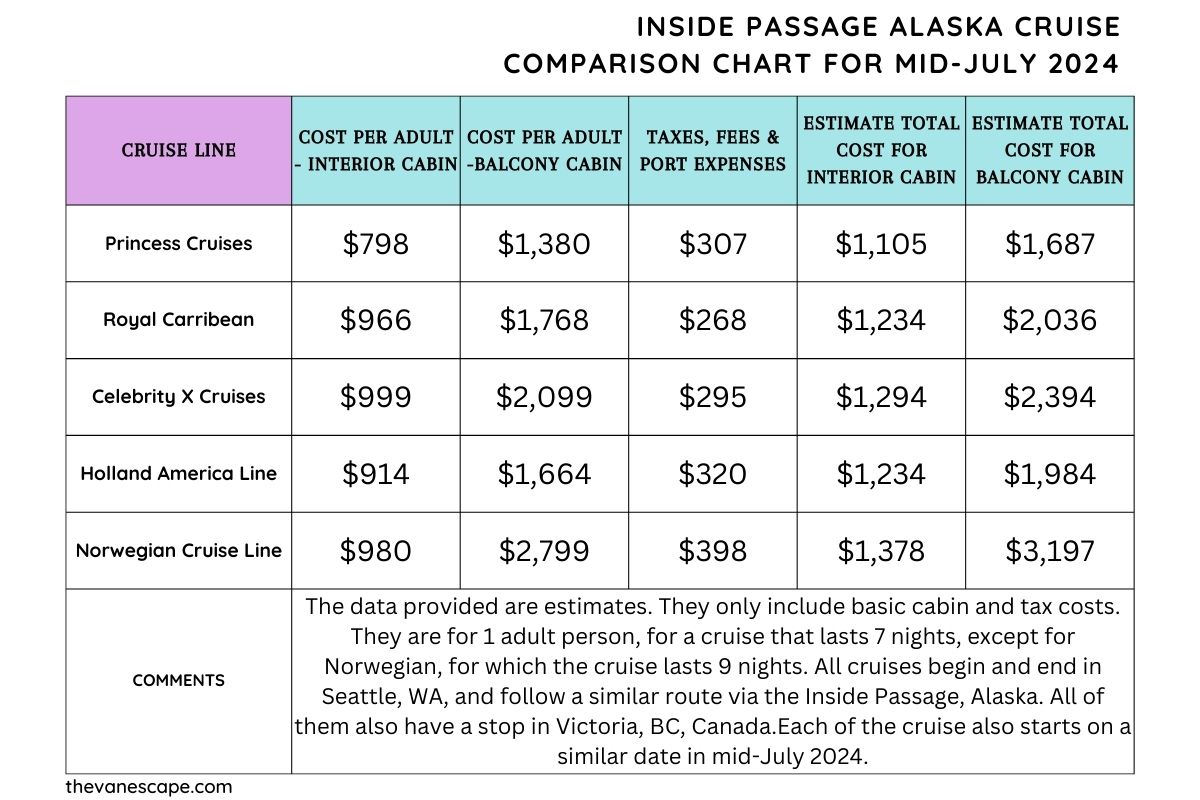alaska cruise camparison chart for prices for july 2024 